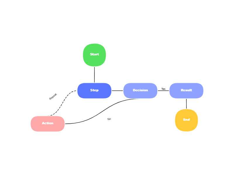 Creative planning template preview