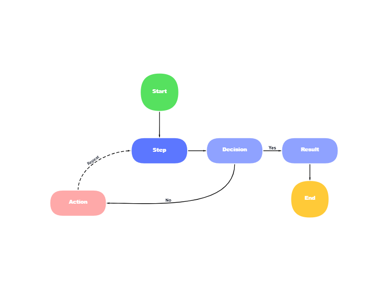 Simple flow template preview