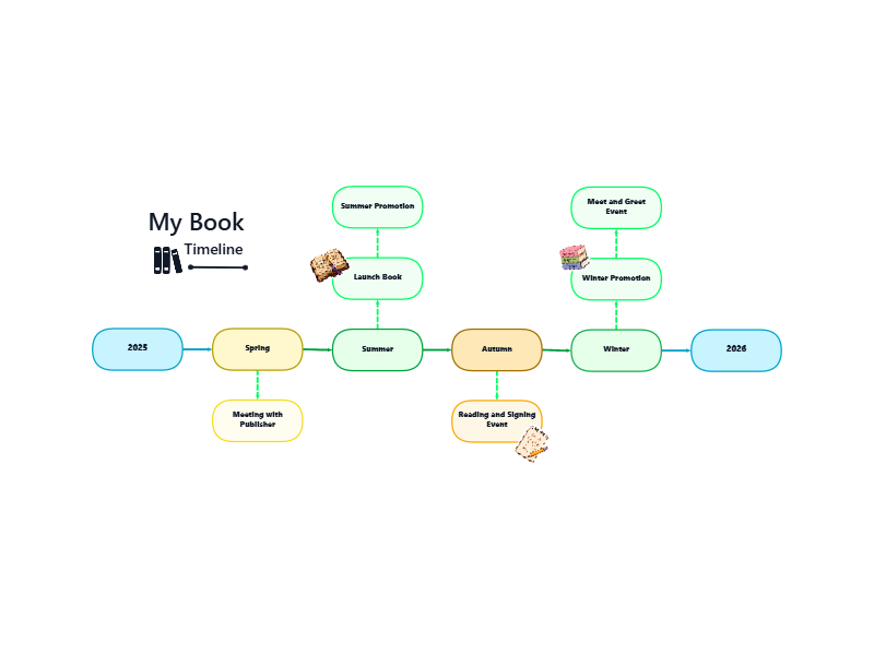 Timeline template preview