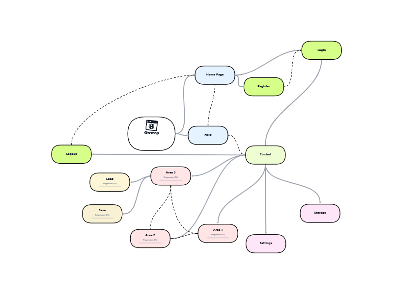 Sitemap template preview